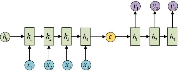 Encoder-Decoder-RNN.png