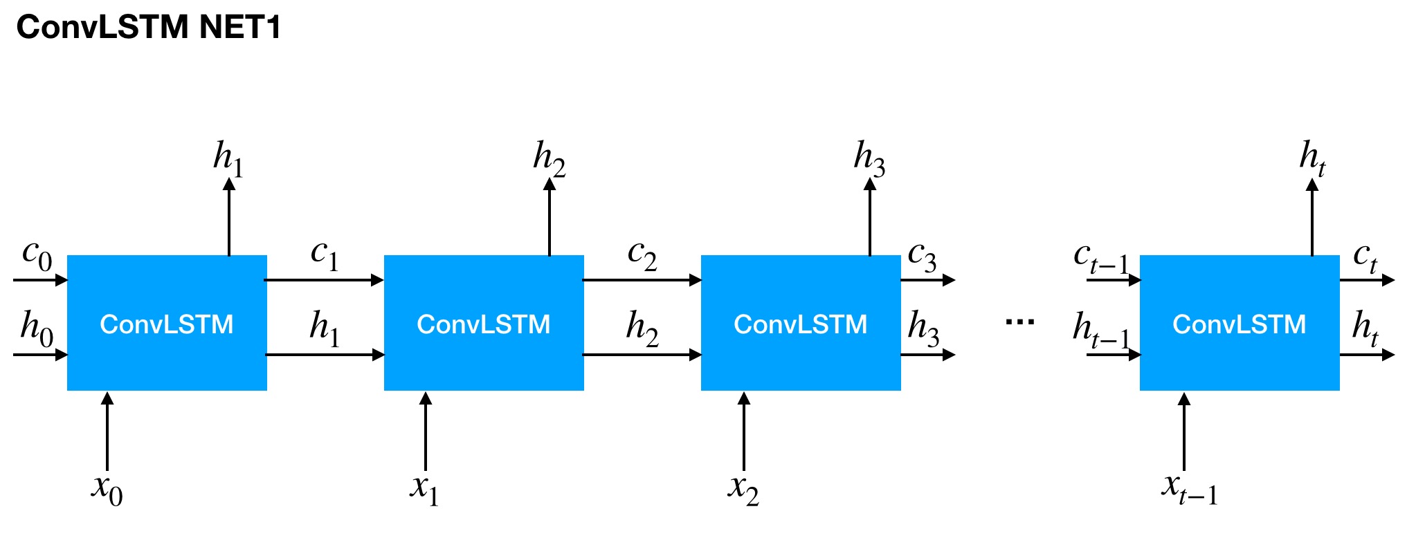 ConvLSTM_NET1.jpg